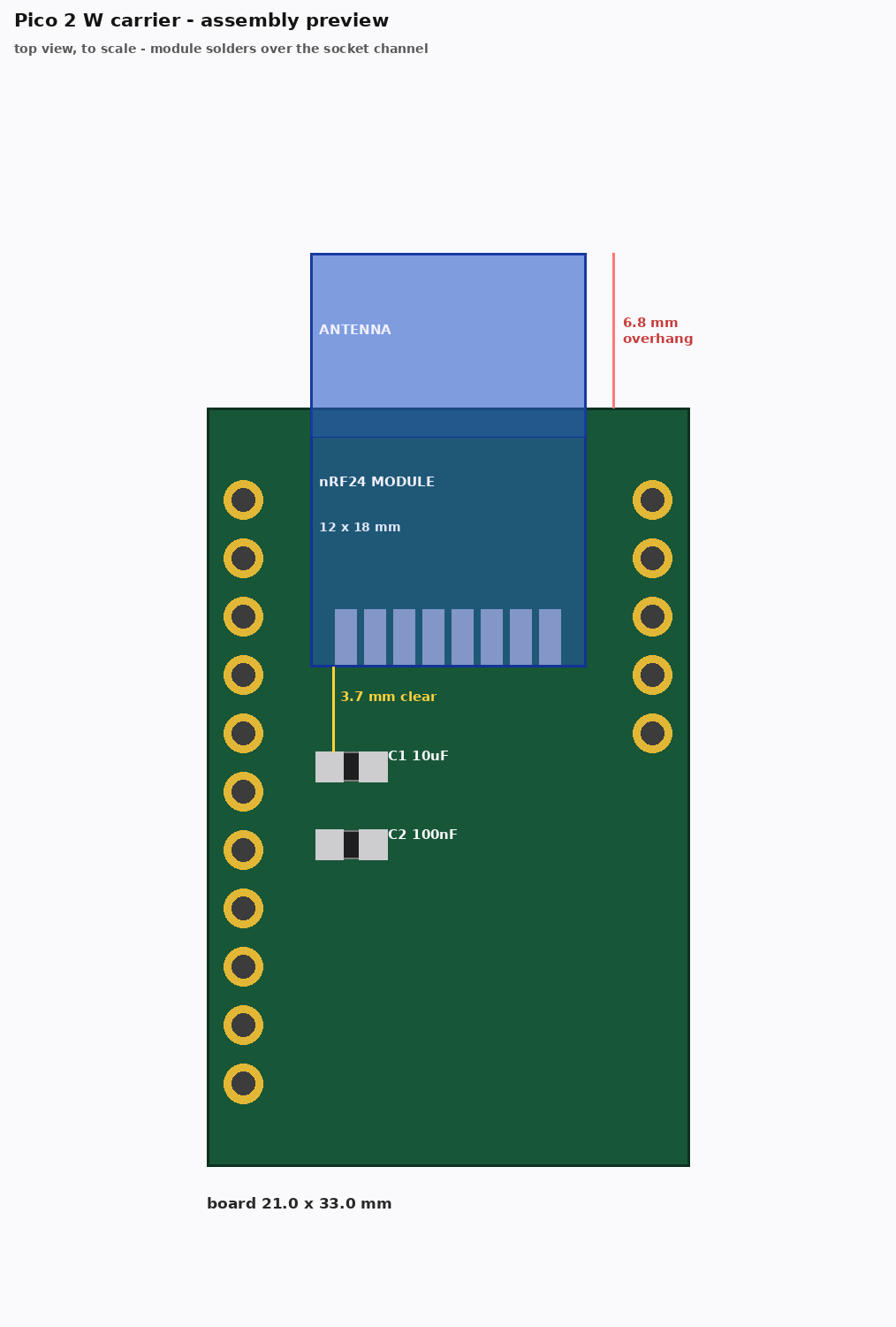 Pico 2 W carrier assembly