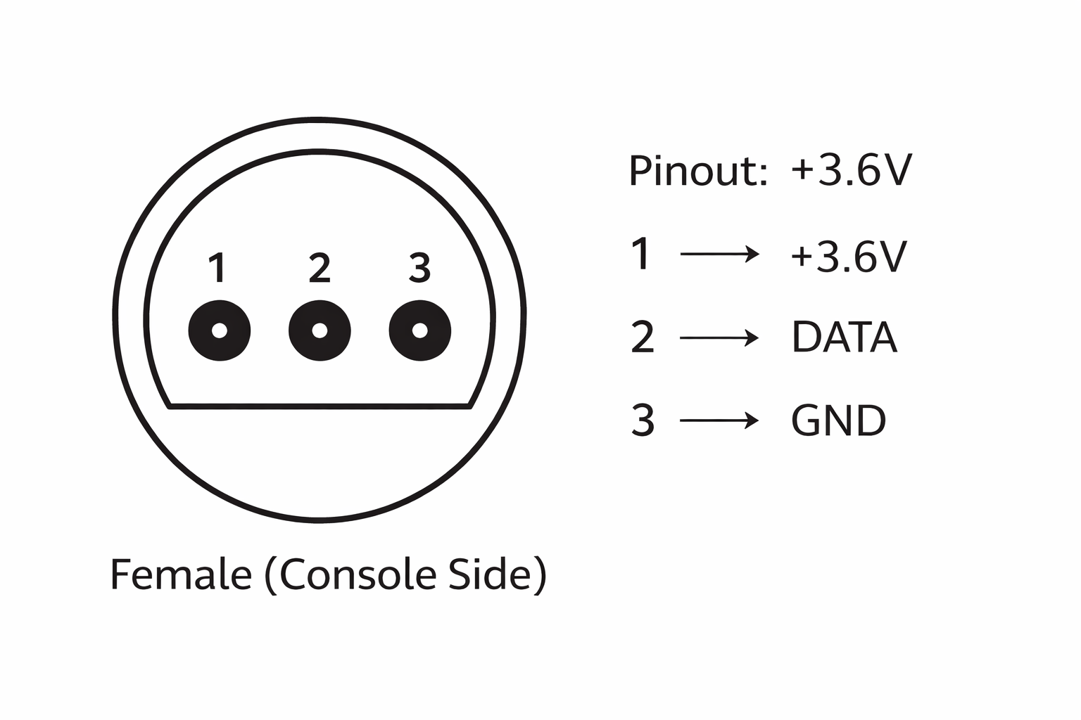 N64 Controller Port